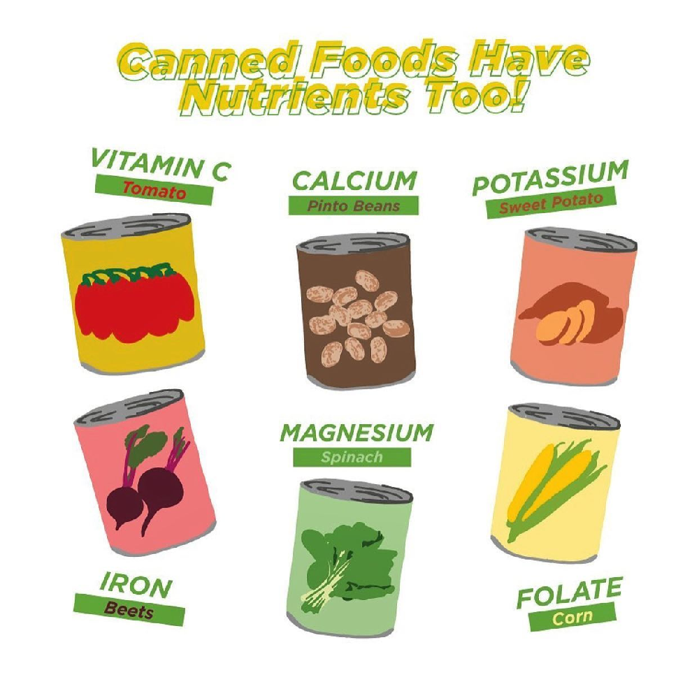 Nutritional Value of Canned Foods