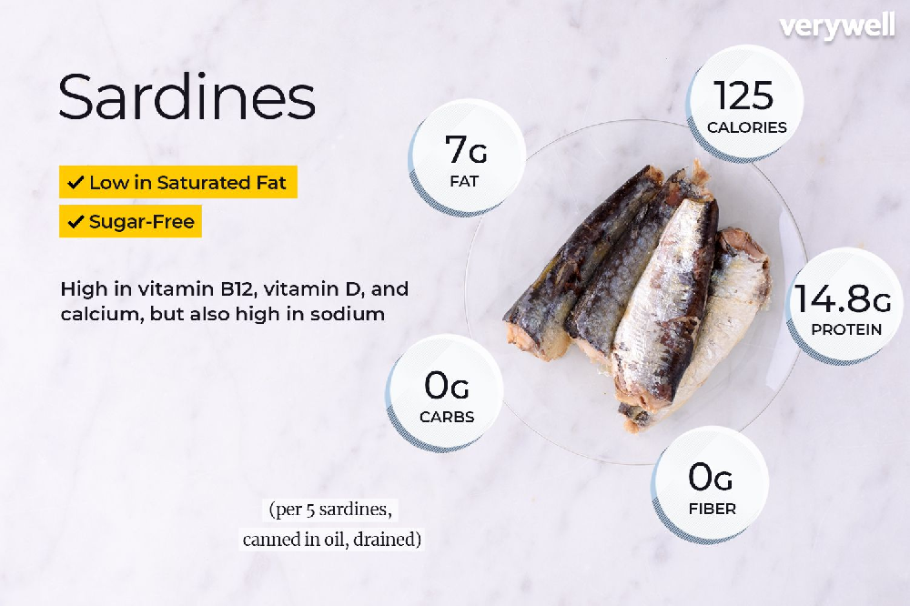 What Are the Benefits of Canned Fish to the Body?